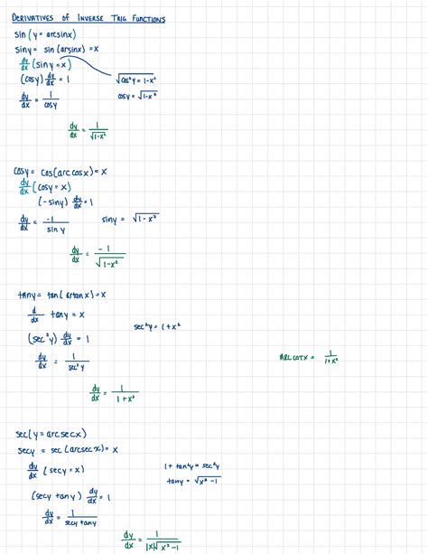 Inverse Trigonometric Derivatives Derivatives Of Inverse Trig Functions Sin Y Arcsinx