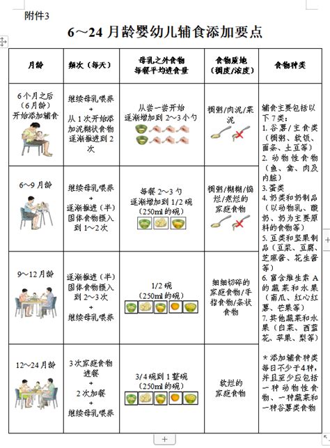 政策｜国家卫生健康委印发3岁以下婴幼儿健康养育照护指南（试行）