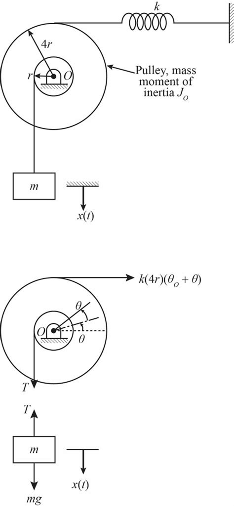 mechanical vibration solved examples