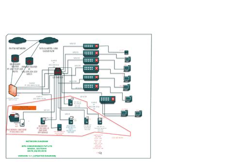 Computer network diagram for network - Docsity