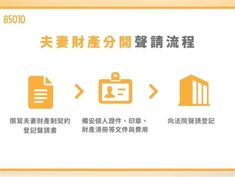 夫妻財產分開制和共有、法定制差在哪？一張表讓你一次了解差異｜85010 全台最多人使用的婚姻法律 媽咪拜mamibuy