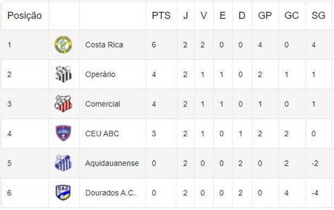 Oper Rio E Costa Rica Disputam Lideran A Do Estadual Nesta Tarde