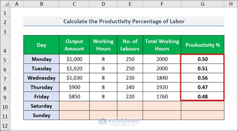 How To Calculate Productivity Percentage In Excel Useful Methods