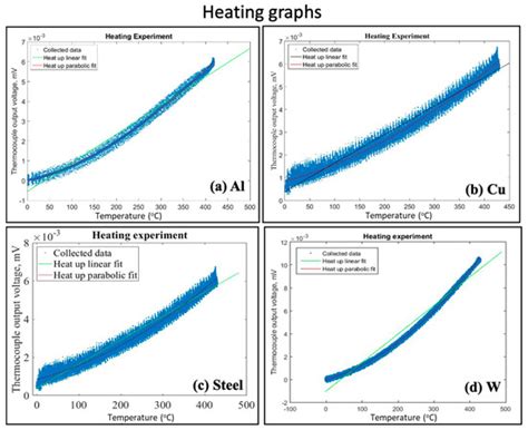 Crystals Special Issue The Fabrication And Characterization Of