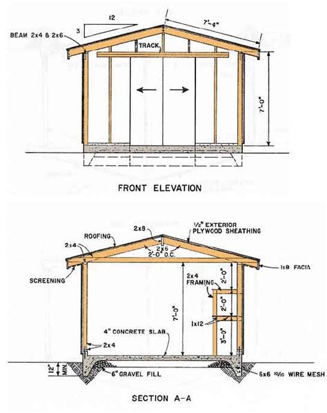 Shed Blueprints How To Build A Shed Shedblueprints