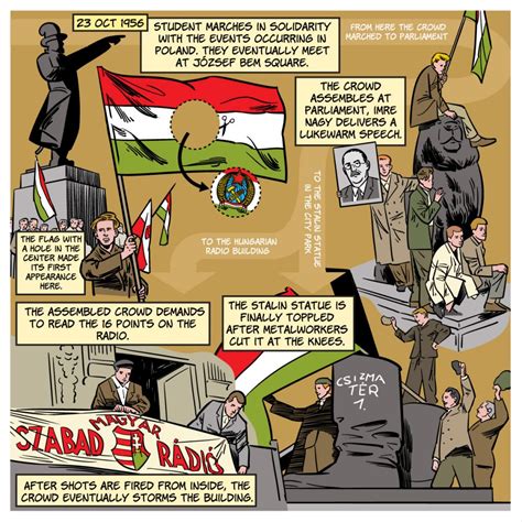 October Rd The Day The Hungarian Freedom Fighters Started A