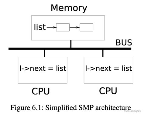 Xv6（risc V）操作系统源码分析第六节——锁在xv6系统中有哪些锁 Csdn博客