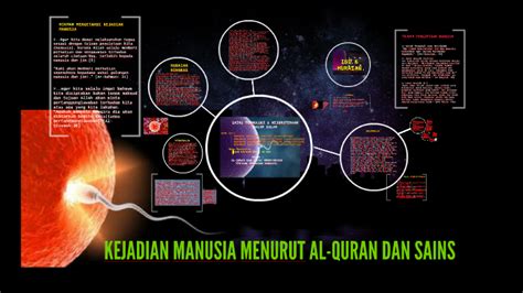 Kejadian Manusia Menurut Al Quran Sains By Muhd Mustaqim On Prezi Next