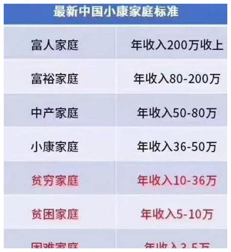 往银行存入2000万吃利息，靠利息能过上什么样的生活？财经头条