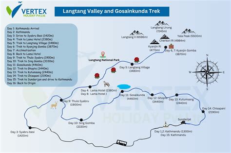 Langtang Valley And Gosainkunda Trek 16 Days Best Itinerary