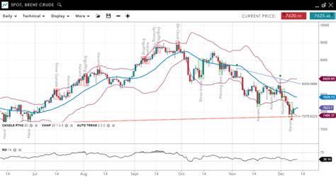 Weekly Technical Analysis Spreadex Trading 11122023