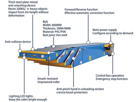 Truck Loading Conveyor Telescopic Belt Conveyor Iconvey