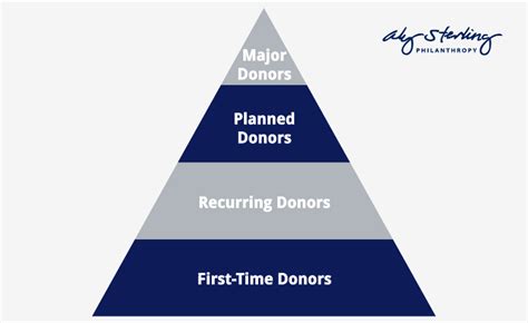 The Ultimate Guide To Donor Stewardship For Nonprofits