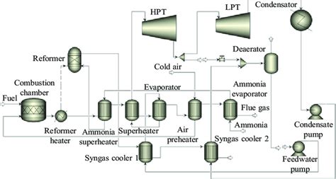 4 Scheme of the mathematical simulation of an ammonia decomposition ...