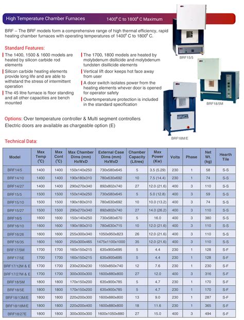 High Temperature Chamber Furnaces 1400ºC To 1800ºC Maximum Selangor