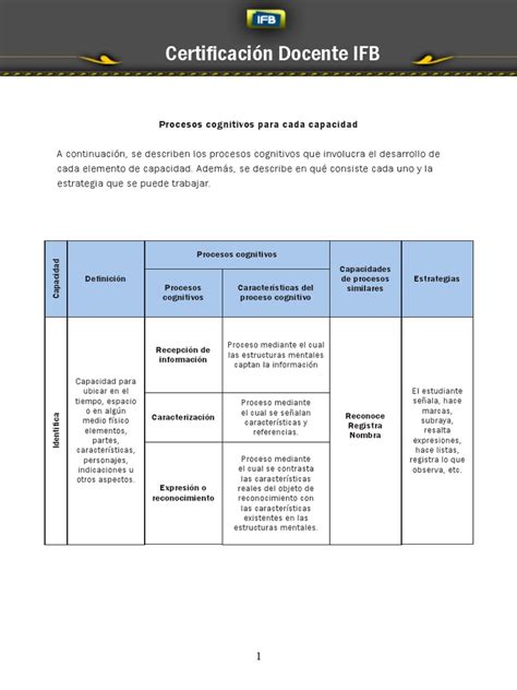 PDF Procesos Cognitivos Para Cada Capacidad DOKUMEN TIPS