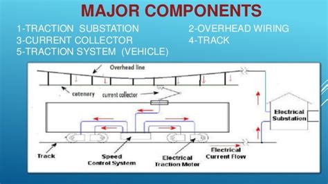 Electric traction system final upload