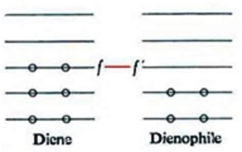 Introduction To “the Woodward‐hoffmann Rules From May 5 1964 To