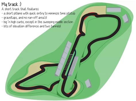 My first race track design : RaceTrackDesigns