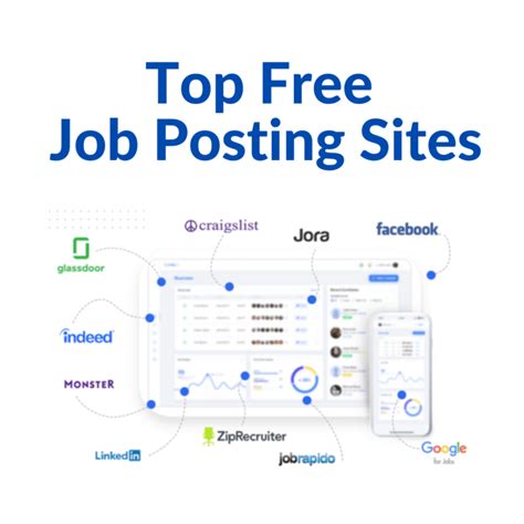 Top Free Job Posting Sites For Small Businesses USA 2023