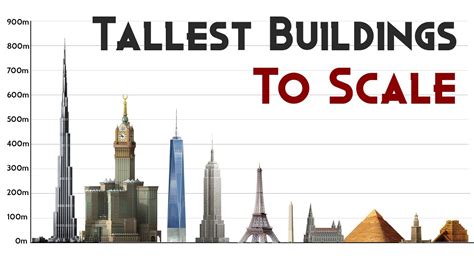 ASEAN Urbanist Top Tallest Buildings In The World 2023, 58% OFF