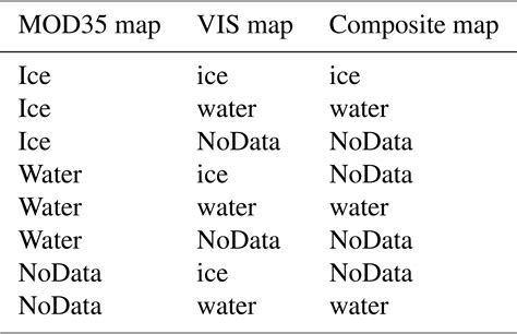 tc  improved sea ice detection algorithm  modis application