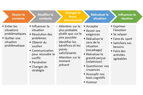 Intelligence Motionnelle La Gestion Des Motions