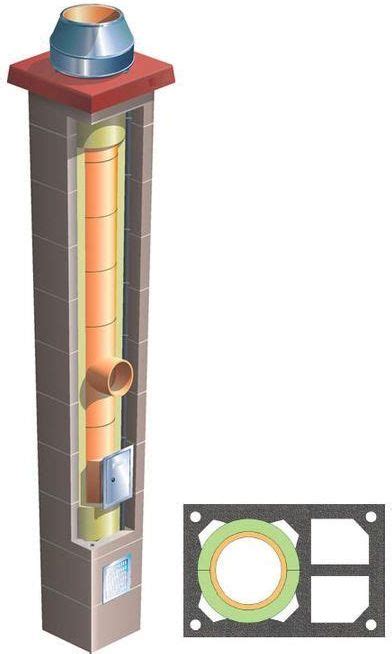 System Kominkowy Brata Komin Ceramiczny Uniwersal Z Podw Jn Wentylacj