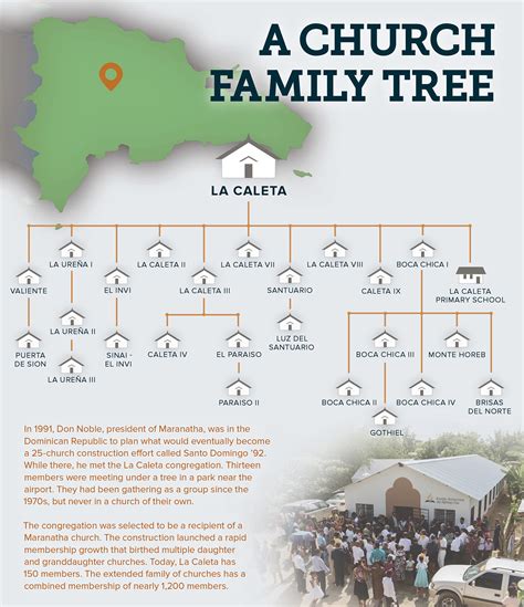 The Maranatha Church history includes a miracle nobody expected 2