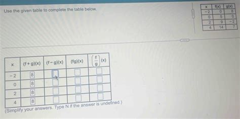 Solved Use The Given Table To Complete The Table Below Simplify Y Math