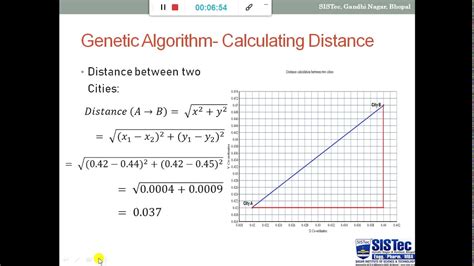 Implementation Of Travelling Salesman Problem Using The Genetic Algorithm In Python Youtube