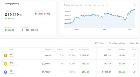 How to Buy Bonk (BONK) Guide 2025 | CoinCodex