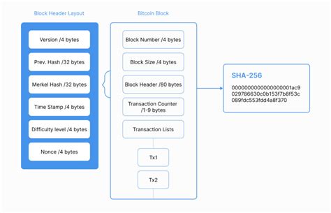 What Is SHA-256 And How Does It Work? - Helenix