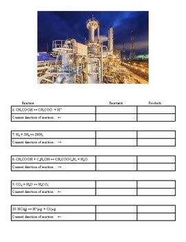 Reactants And Products Review Reversible Reactions TPT