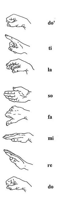 Singers Notes Solfege Hand Symbols