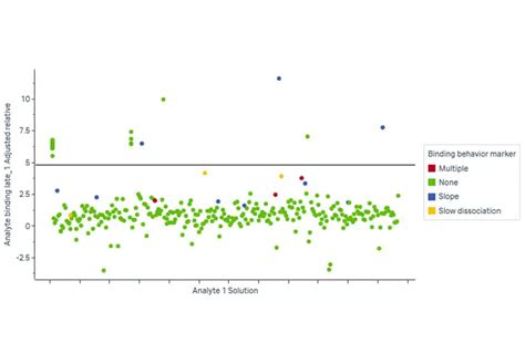 Spr Assay Services Ichor Life Sciences