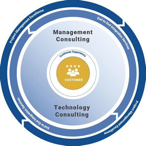 Ibsolution Your Sap Partner