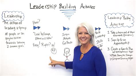 Leadership Building Activities Project Management Training Youtube