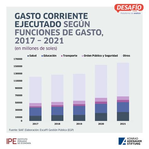 Mantenimiento Y Operación De La Inversión Pública Desafío Perú