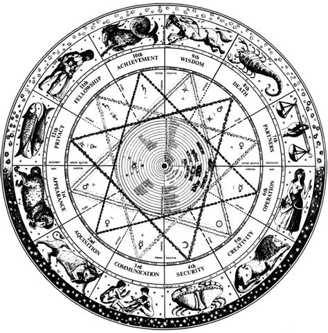 Cosmic_Astrology_Symbols - HERMETICS