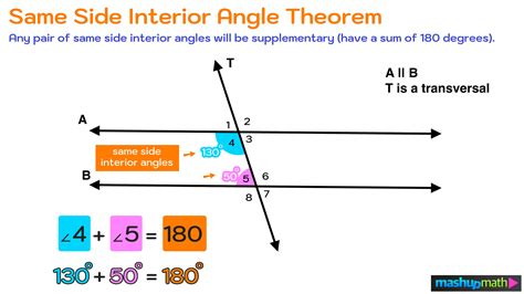 Same Side Interior Angles Explained — Mashup Math