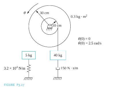 Solved For The Systems Shown In Figures P Solutioninn