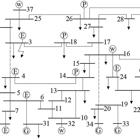 Power grid structure diagram with multi-energy storage. | Download ...