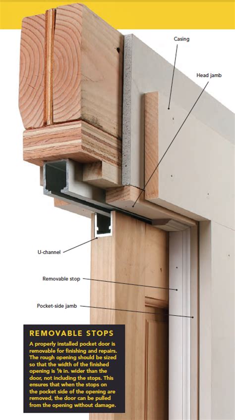 Pocket Door Hardware Installation - DIY