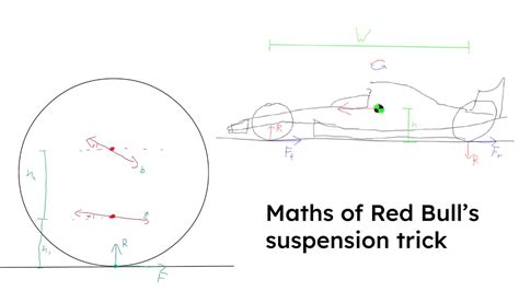 The Mathematics Of Anti Dive Suspension Geometry Youtube