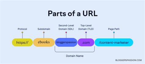 URL Length Limit: How Long Can a URL be for SEO In 2024?