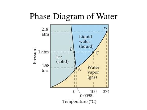 Ppt Intermolecular Forces And Liquids And Solids Powerpoint