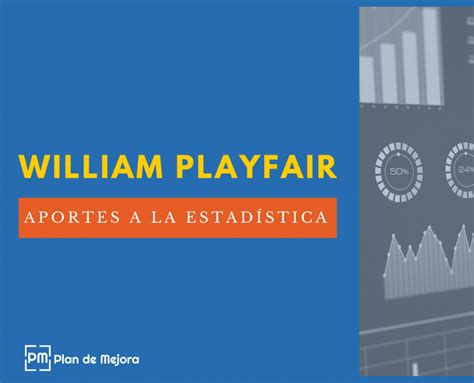 William Playfair Biografía Y Aportaciones A La Estadística