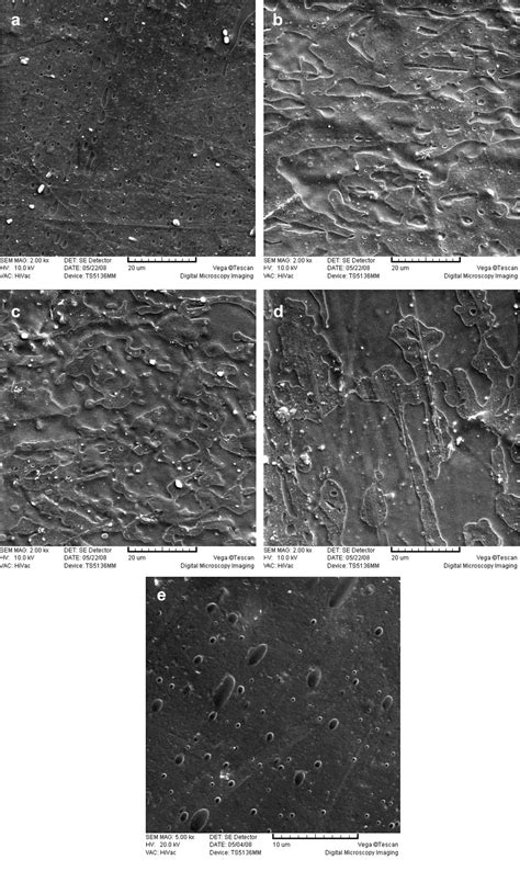 Figure 3 From Shape Memory Polymer Hybrids Of Sbs Dl Pla And Their Shape Memory Effects