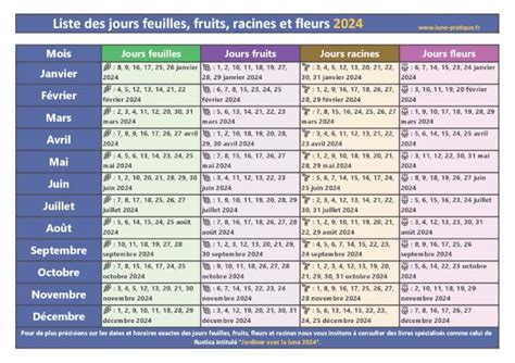 Jardiner Avec La Lune Calendrier Lunaire Du Jardin Imprimer